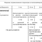 Размеры обрезной доски по ГОСТу Размеры обрезной доски по ГОСТу