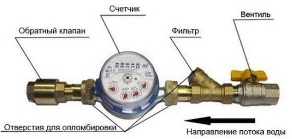 Обратный клапан для воды Обратный клапан для воды