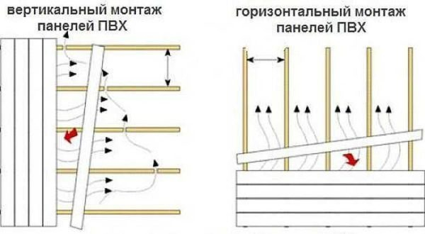 Отделка стен ПВХ панелями Отделка стен ПВХ панелями