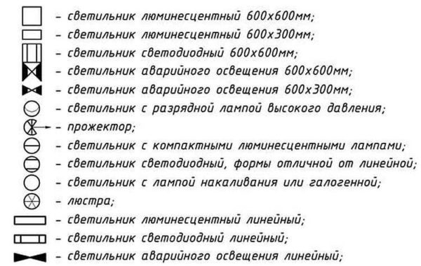 Обозначение электрических элементов на схемах Обозначение электрических элементов на схемах