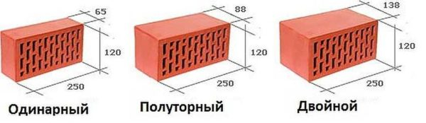 Габариты и вес кирпича — одинарного, полуторного, двойного Габариты и вес кирпича — одинарного, полуторного, двойного