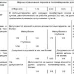 Размеры обрезной доски по ГОСТу Размеры обрезной доски по ГОСТу