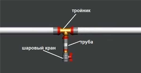 Отопление закрытого типа в частном доме Отопление закрытого типа в частном доме