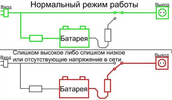 Нужен ли ИБП для газового котла какие бывают и как выбрать Нужен ли ИБП для газового котла какие бывают и как выбрать