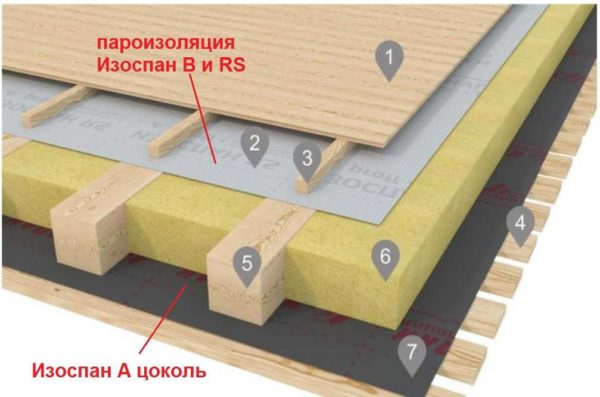 Как правильно использовать Изоспан, какой стороной класть в каких «пирогах» Как правильно использовать Изоспан, какой стороной класть в каких «пирогах»