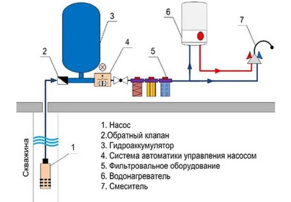 Обратный клапан для воды Обратный клапан для воды