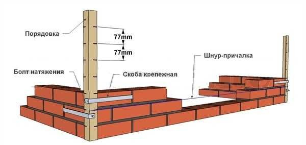 Кладка кирпича своими руками Кладка кирпича своими руками