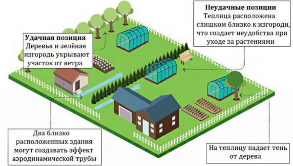 На каком расстоянии от забора разрешено строить На каком расстоянии от забора разрешено строить