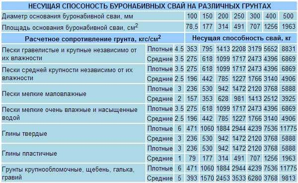 Как пристроить  веранду к дачному домику и остеклить Как пристроить  веранду к дачному домику и остеклить