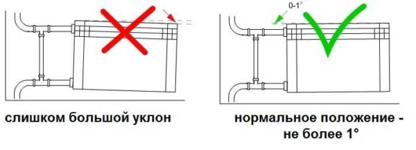 Монтаж и подключение радиаторов отопления своими руками Монтаж и подключение радиаторов отопления своими руками