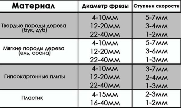 Самостоятельная фрезеровка дерева и древесины Самостоятельная фрезеровка дерева и древесины