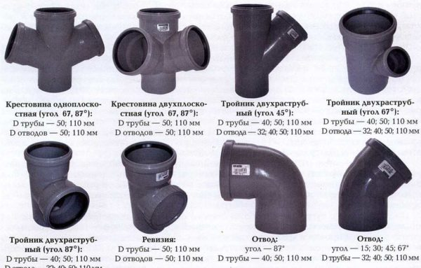 Канализационные пластиковые трубы: диаметры, цены Канализационные пластиковые трубы: диаметры, цены
