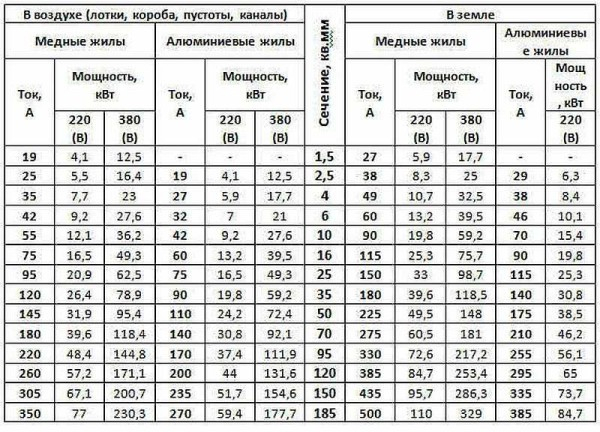 Электропроводка в доме своими руками пошагово Электропроводка в доме своими руками пошагово