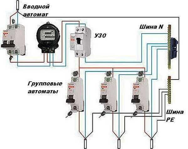Электропроводка в доме своими руками пошагово Электропроводка в доме своими руками пошагово