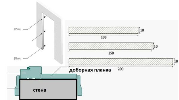 Доборная доска (добор) для дверной коробки: назначение, виды, установка Доборная доска (добор) для дверной коробки: назначение, виды, установка