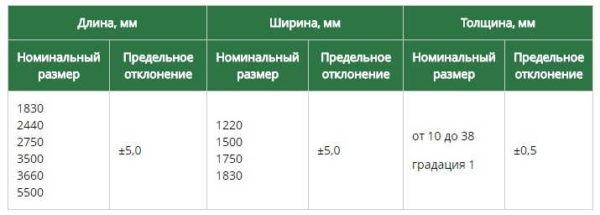 Ламинированная ДСП: технология производства, применение, выбор Ламинированная ДСП: технология производства, применение, выбор