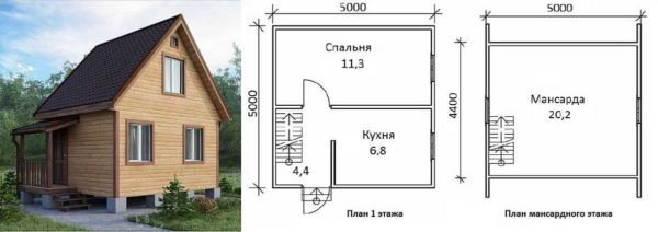 Планировка небольших домов для дачи Планировка небольших домов для дачи