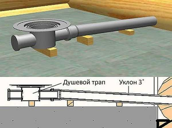 Как сделать душевую кабину с поддоном из плитки Как сделать душевую кабину с поддоном из плитки