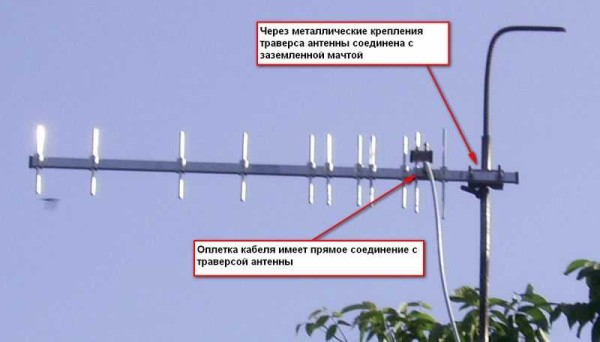 Антенны для телевизора на дачу Антенны для телевизора на дачу