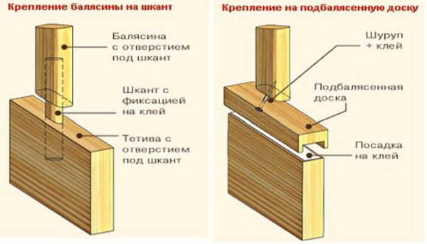 Как установить балясины и столбы на лестницу Как установить балясины и столбы на лестницу