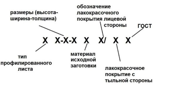 Профлист (профнастил): размеры листа, вес метра длины и квадратного метра, маркировка и ее расшифровка Профлист (профнастил): размеры листа, вес метра длины и квадратного метра, маркировка и ее расшифровка