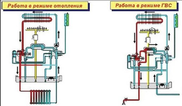 Выбираем двухконтурный газовый котел Выбираем двухконтурный газовый котел