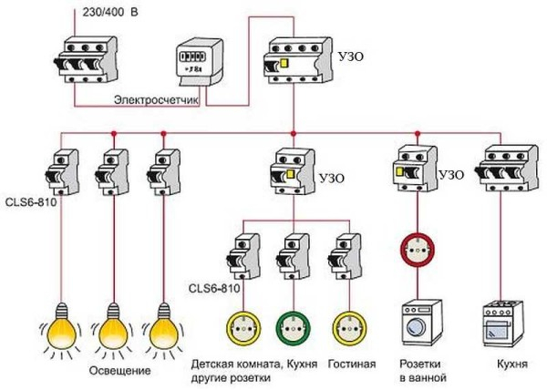 Собираем щиток в квартире и доме самостоятельно Собираем щиток в квартире и доме самостоятельно