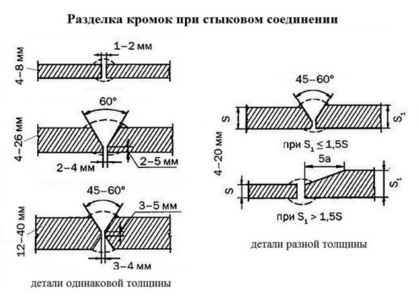 Как правильно варить швы: вертикальные, горизонтальные, потолочные Как правильно варить швы: вертикальные, горизонтальные, потолочные