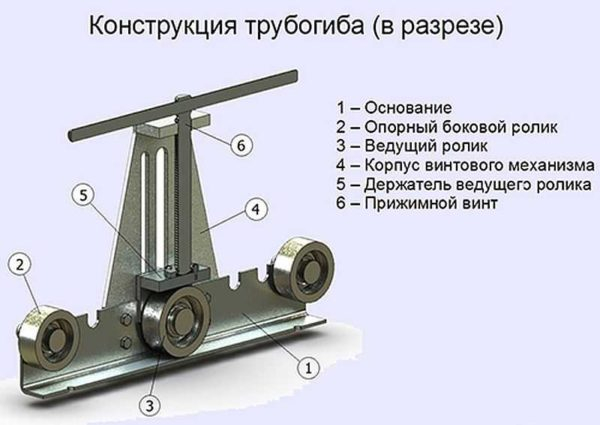 Как сделать профилегиб своими руками Как сделать профилегиб своими руками