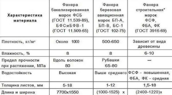 Виды и стандартные размеры фанерных листов Виды и стандартные размеры фанерных листов