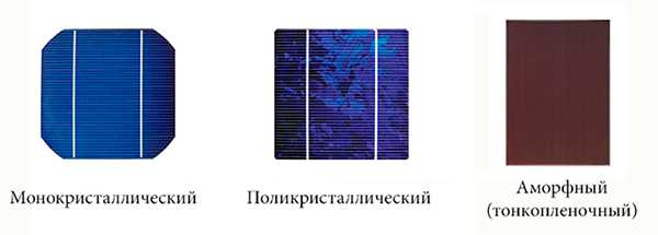 Что нужно знать о солнечных батареях для частного дома. Виды, выбор, характеристики. Что нужно знать о солнечных батареях для частного дома. Виды, выбор, характеристики.