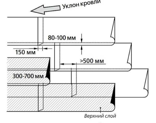 Крыша из наплавляемых материалов Крыша из наплавляемых материалов