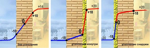Как утеплить стены изнутри и надо ли… Как утеплить стены изнутри и надо ли…