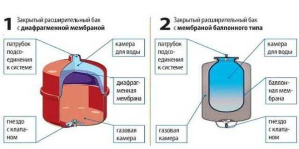 Как подключить гидроаккумулятор в систему водоснабжения Как подключить гидроаккумулятор в систему водоснабжения