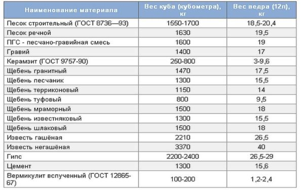 Вес куба цемента Вес куба цемента