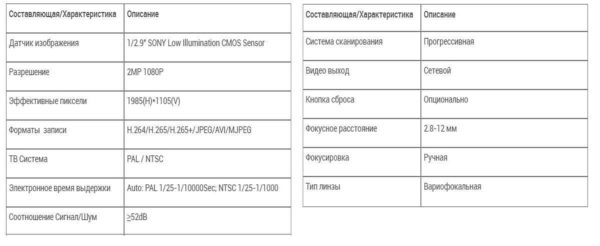 Охранная система видеонаблюдения за домом, дачей, коттеджем: собираем самостоятельно Охранная система видеонаблюдения за домом, дачей, коттеджем: собираем самостоятельно