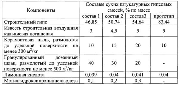 Нормы расхода штукатурки на 1 м² стены Нормы расхода штукатурки на 1 м² стены