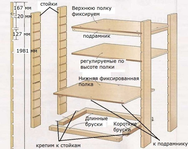Как сделать шкаф на балкон или лоджию Как сделать шкаф на балкон или лоджию