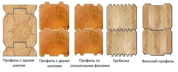 Как построить дом из бруса: технология + фотоотчет + видео Как построить дом из бруса: технология + фотоотчет + видео