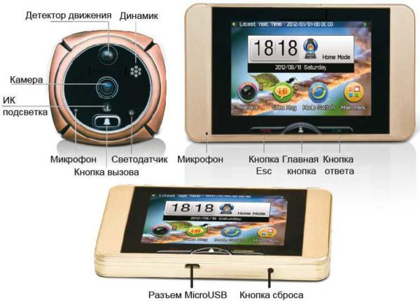 Как выбрать видеоглазок для входной двери Как выбрать видеоглазок для входной двери