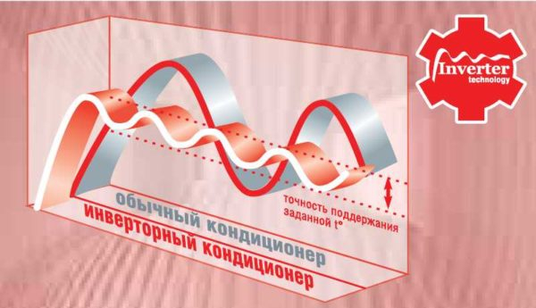 Выбор кондиционера в квартиру, дом Выбор кондиционера в квартиру, дом
