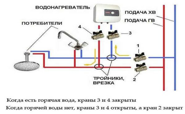 Как выбрать проточный электроводонагреватель Как выбрать проточный электроводонагреватель