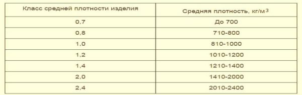 Керамический кирпич из глины — виды и габариты по стандарту Керамический кирпич из глины — виды и габариты по стандарту