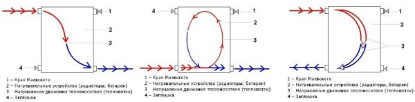 Монтаж и подключение радиаторов отопления своими руками Монтаж и подключение радиаторов отопления своими руками