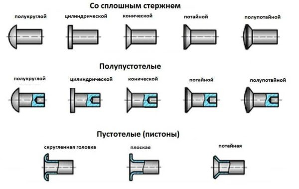 Использование заклепок для клепания металла и других материалов Использование заклепок для клепания металла и других материалов
