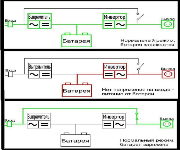 Нужен ли ИБП для газового котла какие бывают и как выбрать Нужен ли ИБП для газового котла какие бывают и как выбрать