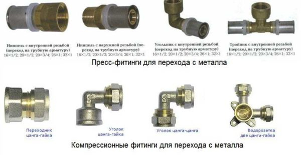 Как соединять и монтировать металлопластиковые трубы Как соединять и монтировать металлопластиковые трубы