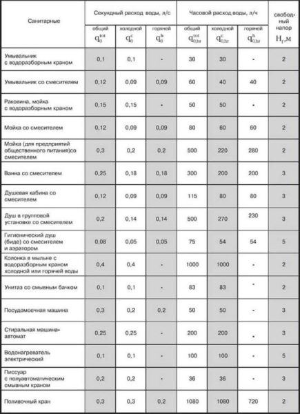 Как выбрать колодезный насос Как выбрать колодезный насос