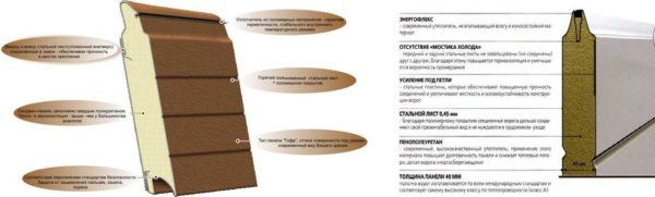 Секционные ворота для гаража: как выбрать Секционные ворота для гаража: как выбрать