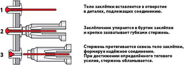 Выбор заклепочника (клепальника) Выбор заклепочника (клепальника)
